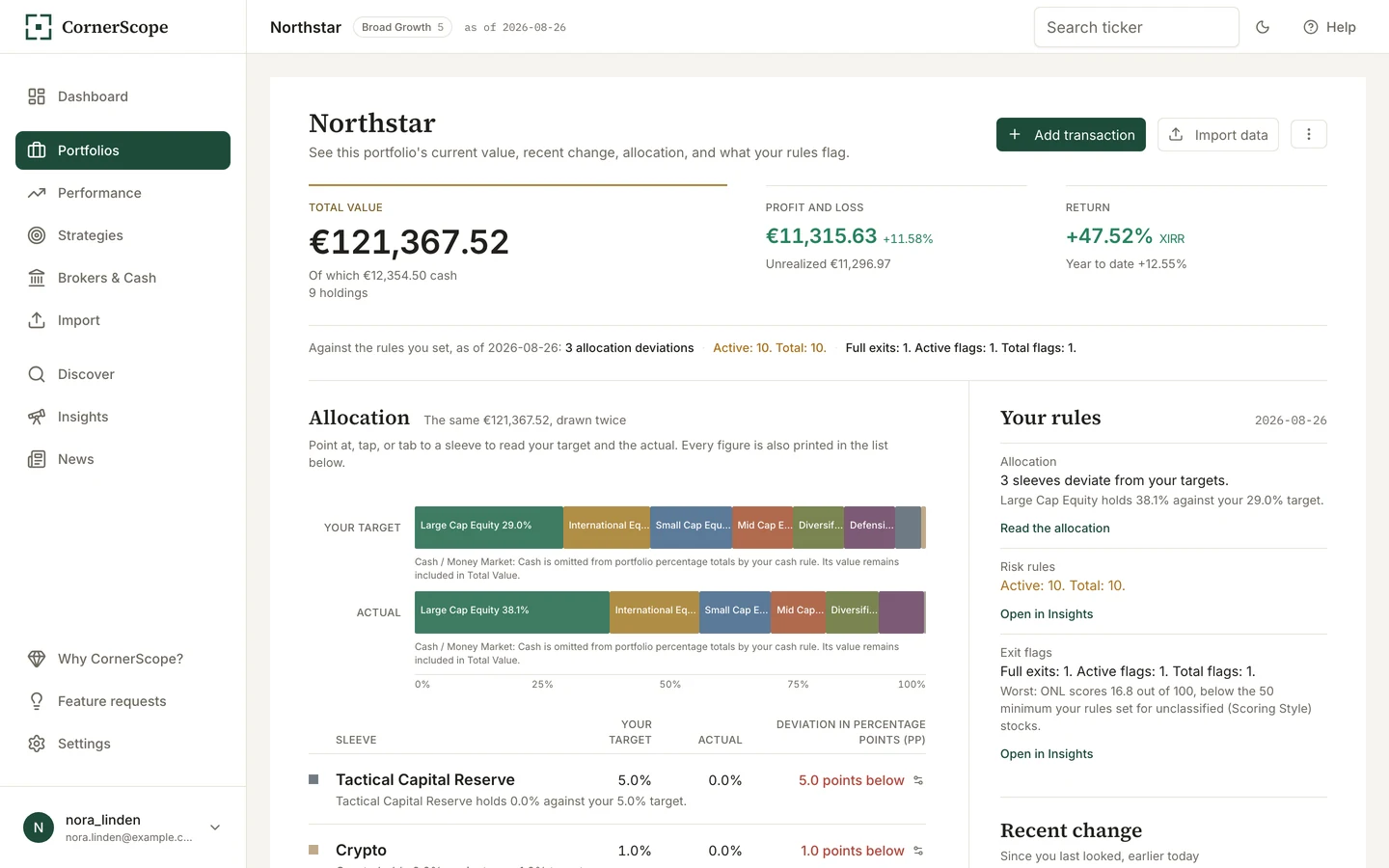 Portfolio overview with total value, sleeve targets, current weights and cash, in Northstar.