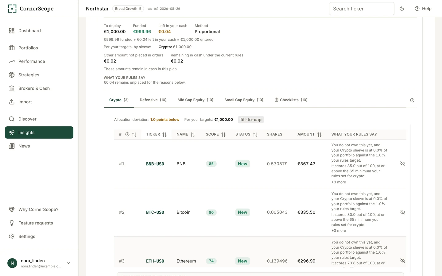 Deploy Capital plan for 1,000 euros with sleeve amounts, estimated quantities and cited rule constraints, in Northstar.